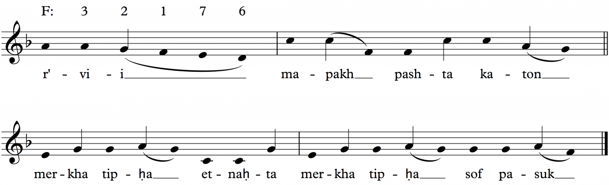 Torah Trope Chart - Ponasa