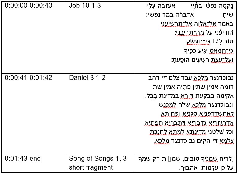 Three fragments from Ketuvim (Iyov, Daniel and Shir ha-shirim).