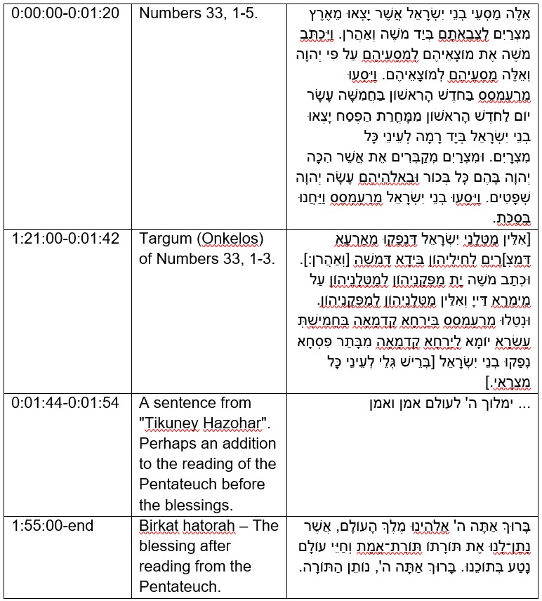 Fragments from Keriat ha-Torah, Targum in Aramaic and Birkhot ha-Torah 