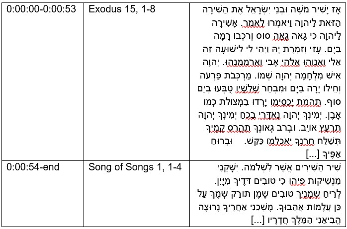 Two fragments: Az yashir (Keriat ha-Torah) and from Shir-ha-Shirim (Ketuvim).