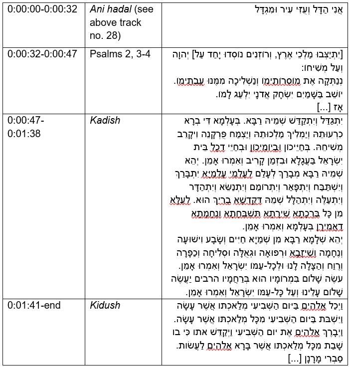 Three fragments: Tehilim, Kadish and Kidush.