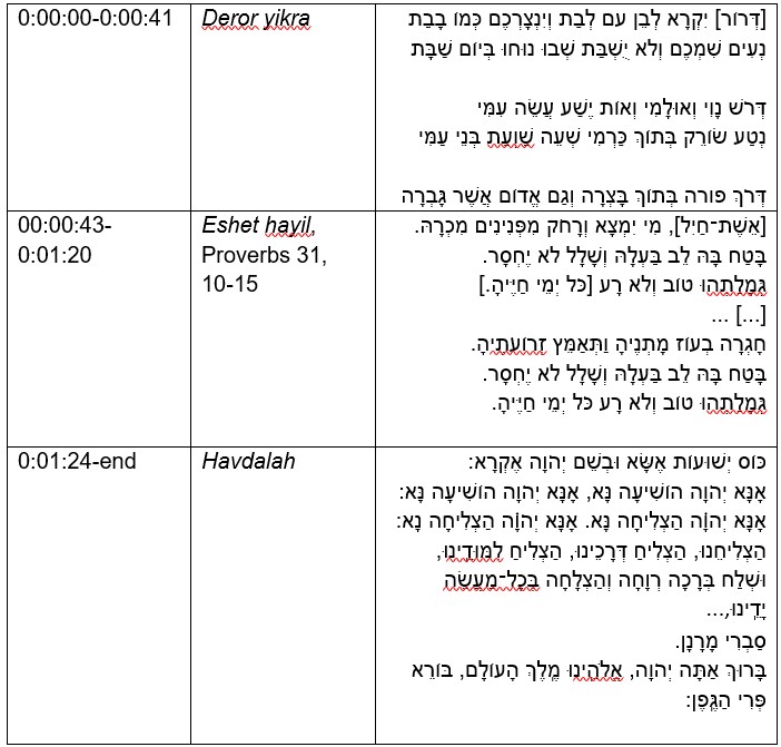 Three fragments from Zemirot le-Shabat and Havdalah