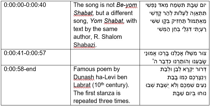 Three Sabbath songs: Be-yom Shabat, Tsur mishelo akhalnu, Dror yikra.