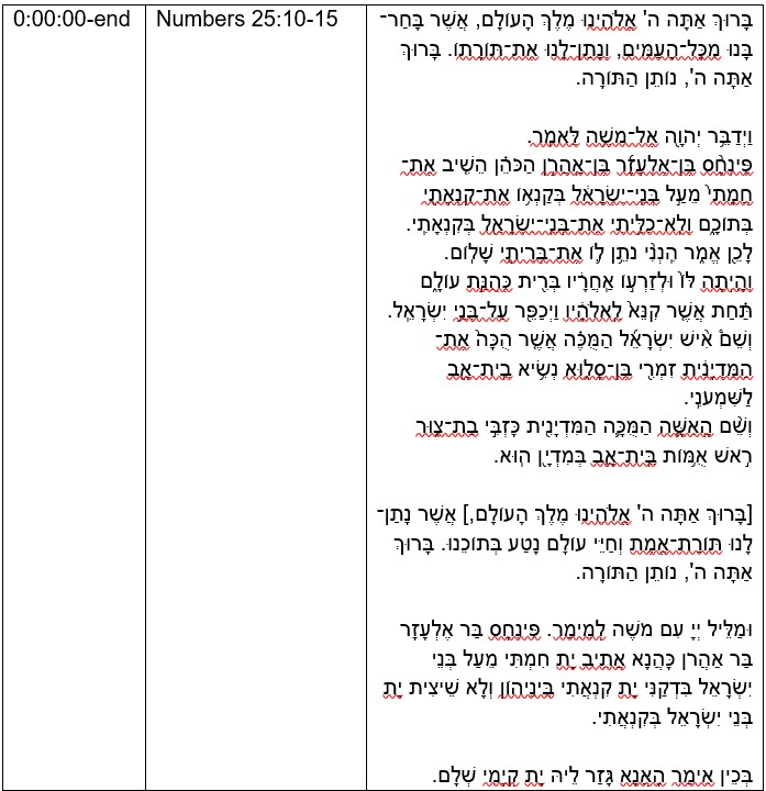 Keriat ha-Torah and Birkhot ha-Torah 