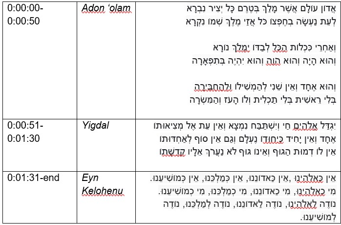 Three piyutim: Adon olam, Yigdal Elohim, Eyn Keloheynu