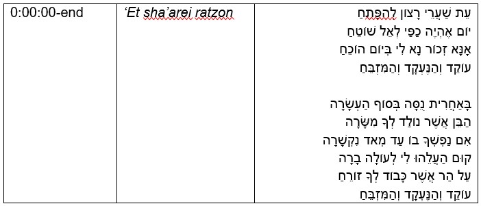 Example 5: ‘Et sha’arei ratzon, Idelsohn, HOM, IV, no. 246 (Aleppo tradition)