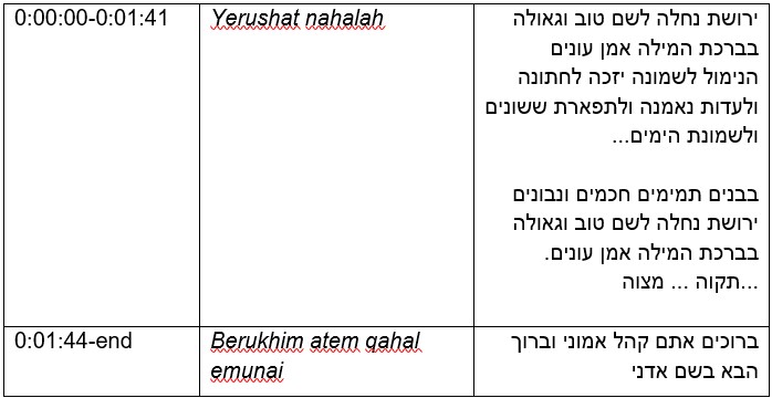 Yerushat Nachala